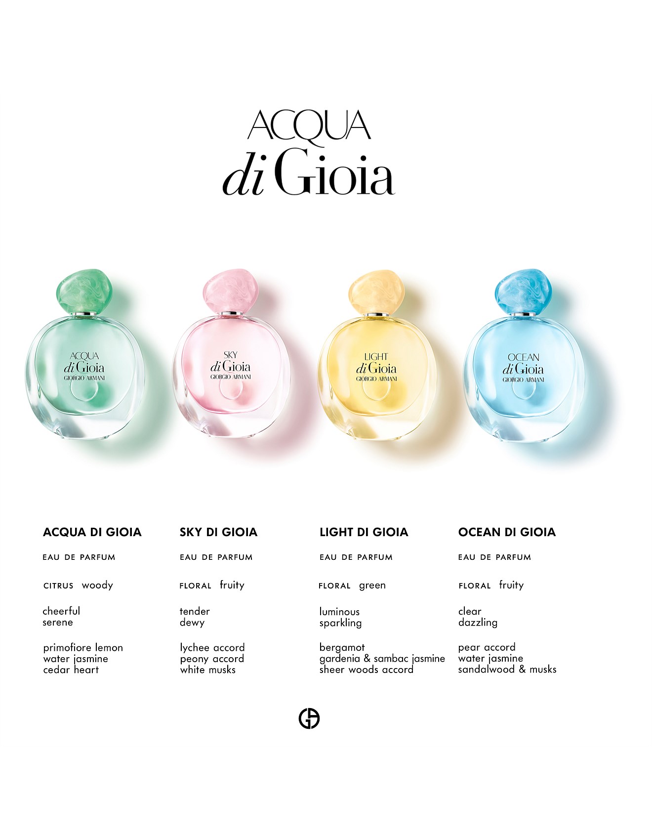 Fragrance | Designer Fragrances Online | David Jones - Acqua di Gioia Eau  de Parfum 100ml
