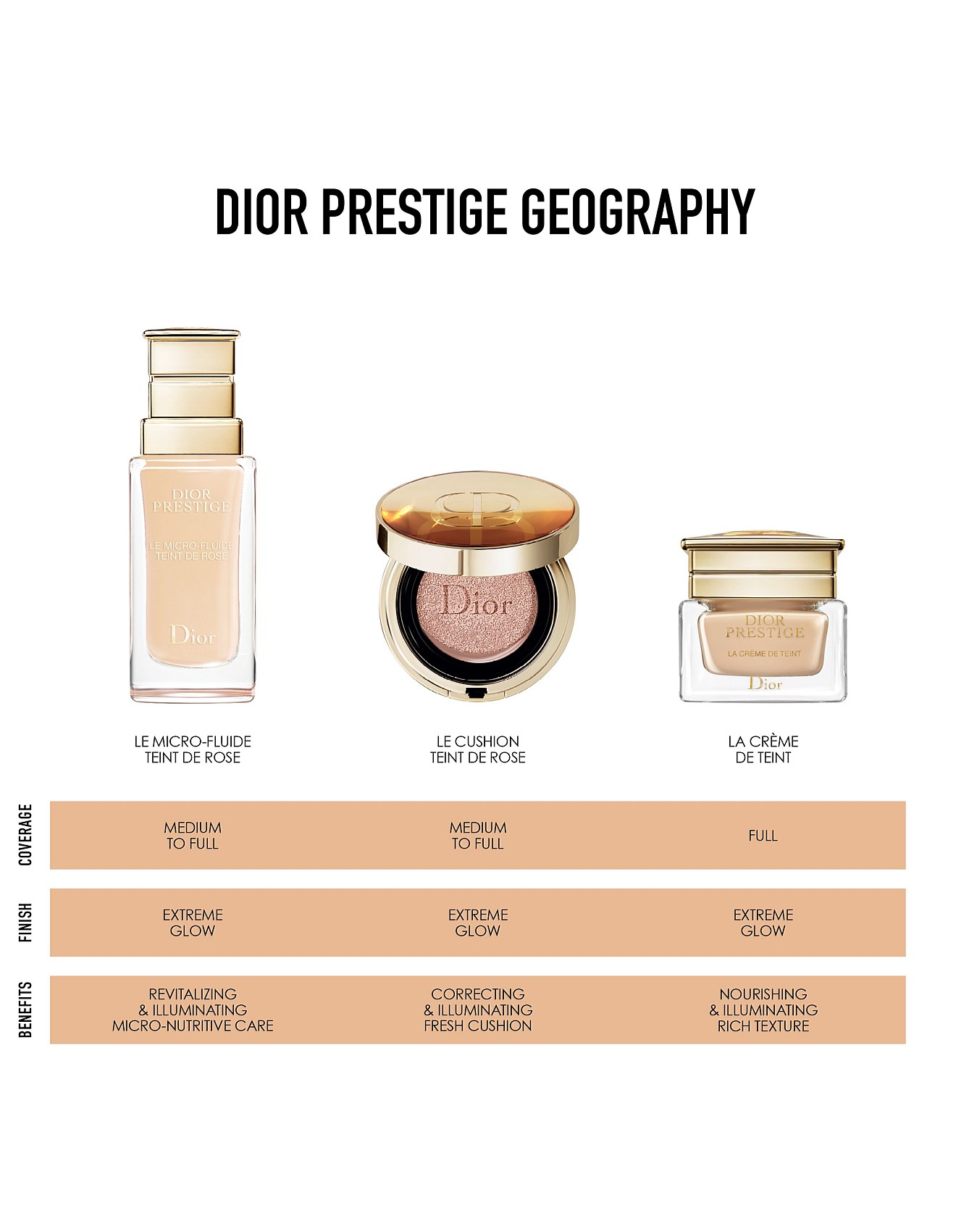 Dior Prestige Le Cushion Teint De Rose the Refill David Jones