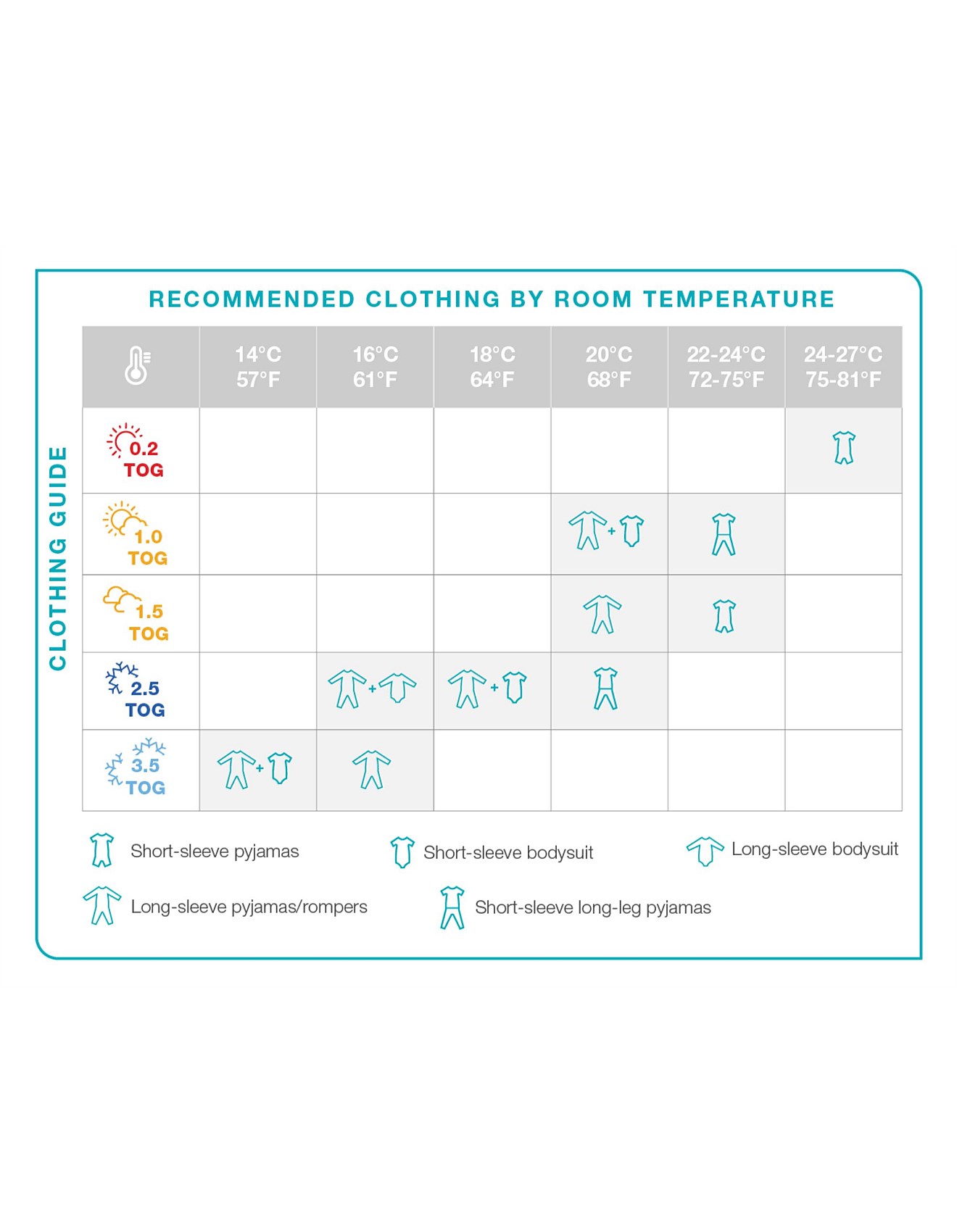 Tog Guide Tog Love To Dream Sleep Suit Tog Chart Love To Dream