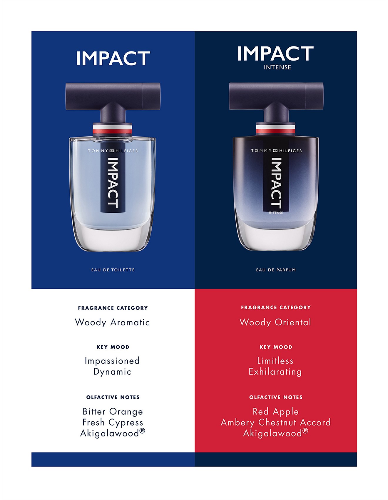 Impact Tommy Mens Cologne Tommy Hilfiger Impact Eau De Toilette
