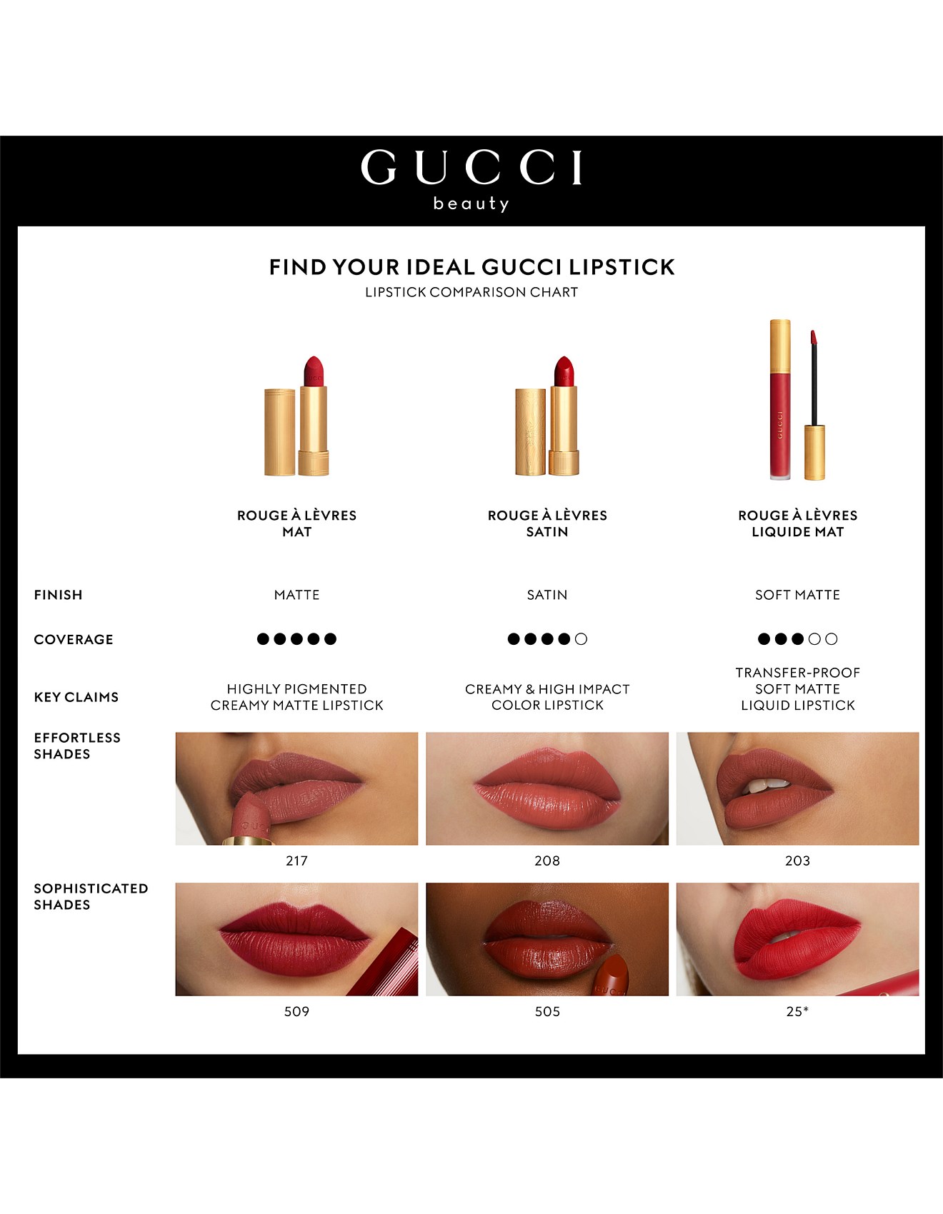 Gucci Gucci Liquid Soft Matte | David Jones
