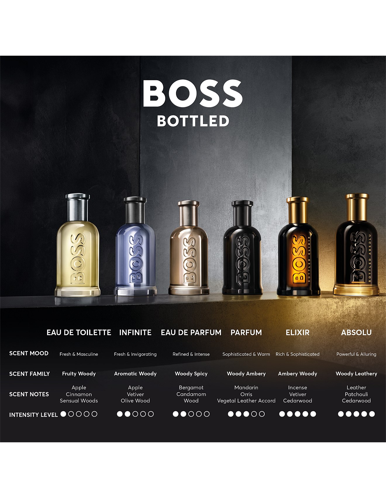 【新品・未使用】BOSS BOTTLED ELIXIR 50ml ※ビニール無 新品・未使用】BOSS BOTTLED ELIXIR 50ml ※ビニール無 BOSS