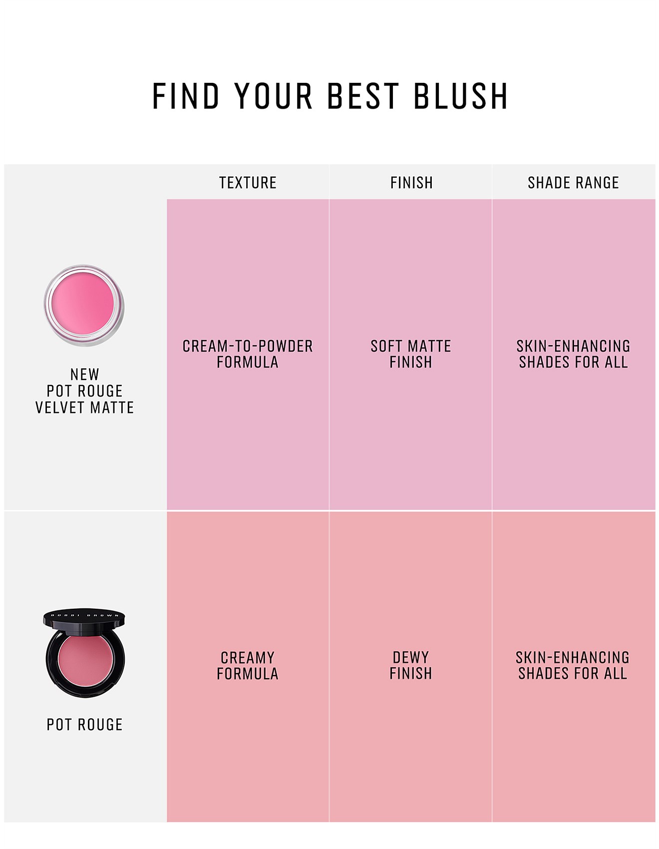 Bobbi Brown Pot Rouge Velvet Matte David Jones